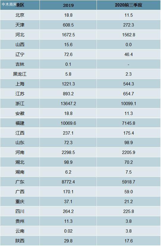 2020中国金属家具产量占家具总产量46%厂家