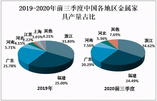 2020中国金属家具产量占家具总产量46%品牌