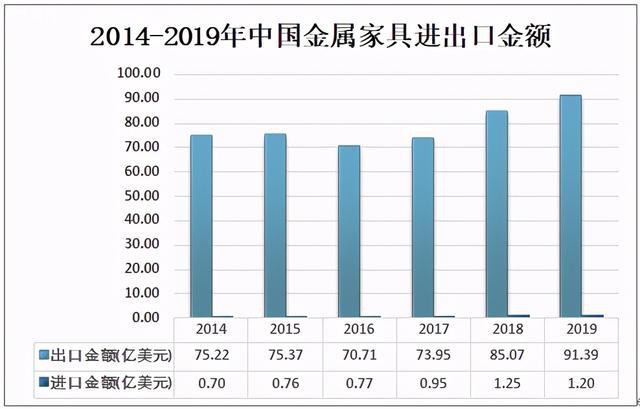 2020中国金属家具产量占家具总产量46%批发