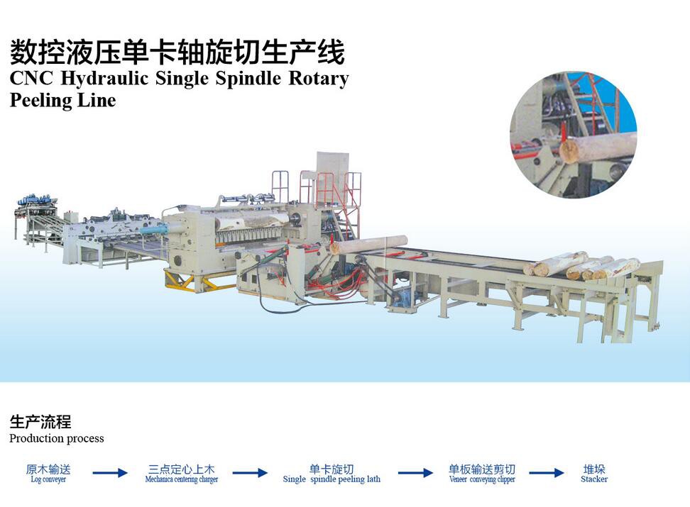 数控液压单卡轴旋切生产线