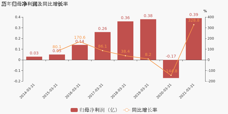 好莱客：2021年一季度归母净利润3940万元，同比扭亏为盈图片