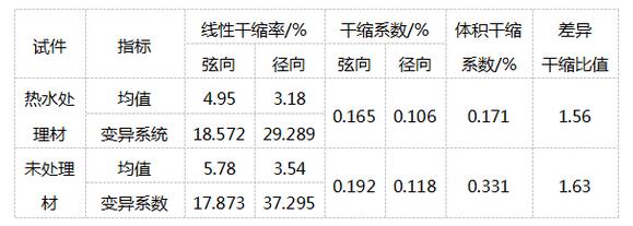 黑胡桃木原木价格