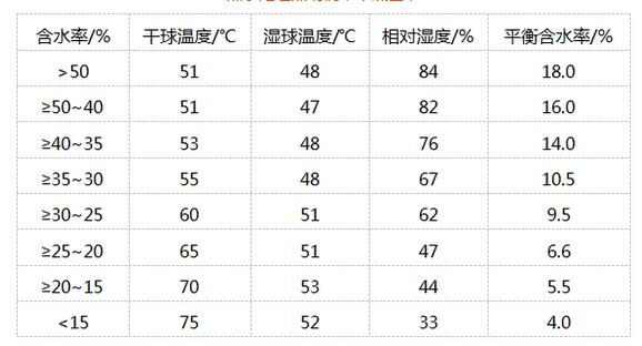 黑胡桃木原木加工