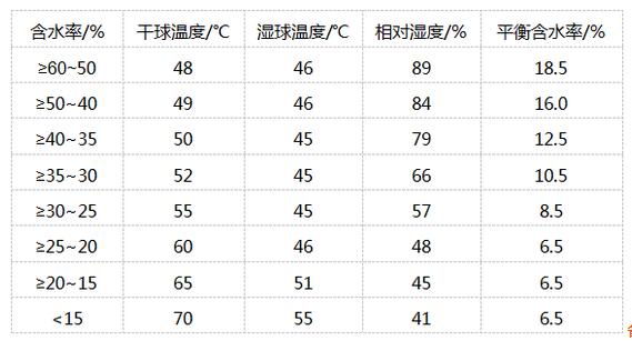 黑胡桃木原木图片