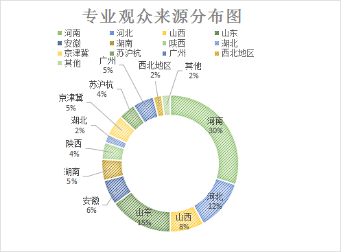 2022第31届中国中博（郑州）定制家居博览会图片