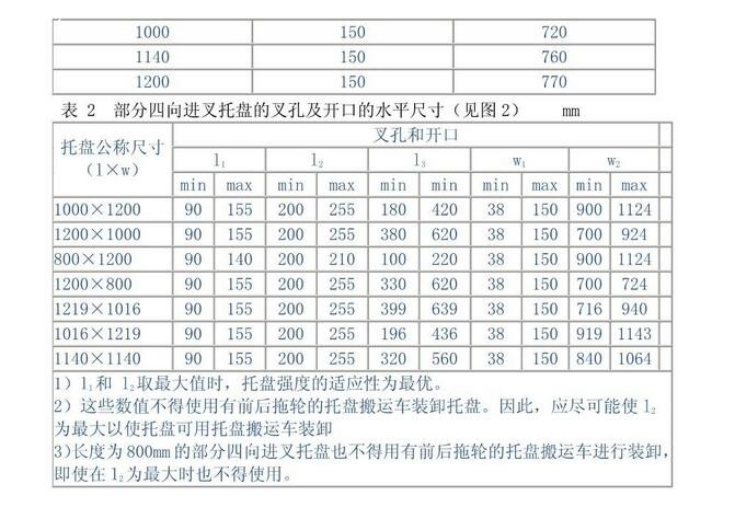 木托盘国家标准厂家