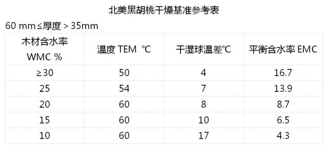 美国胡桃木的价格