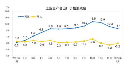 木制品价格行情