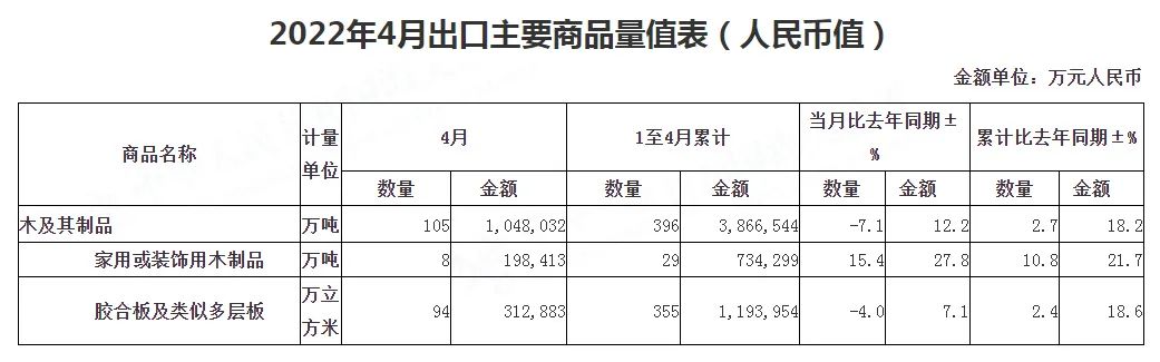 木制品进出口行情图片