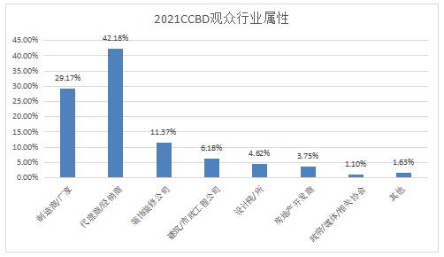 第二十二届中国（成都）建筑及装饰材料博览会厂家