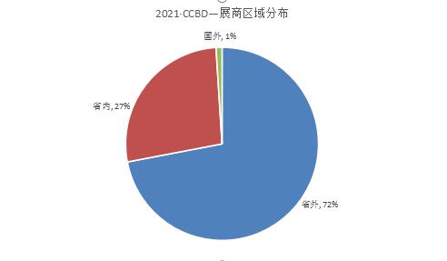 第二十二届中国（成都）建筑及装饰材料博览会供应