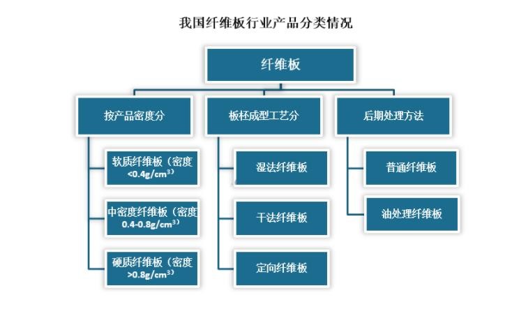 纤维板价格行情