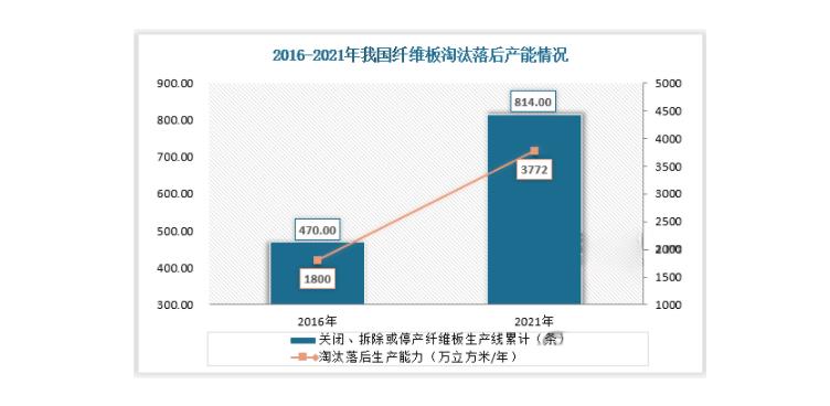 纤维板价格行情图片