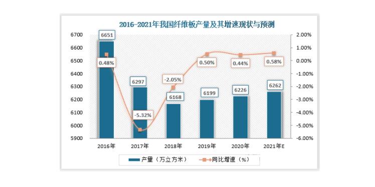 纤维板价格行情报价