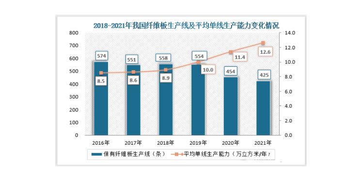 纤维板价格行情采购