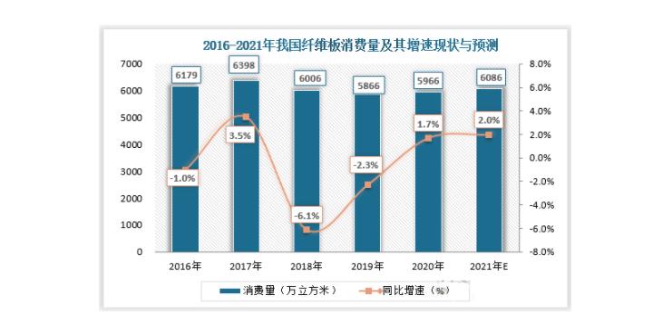 纤维板价格行情厂家