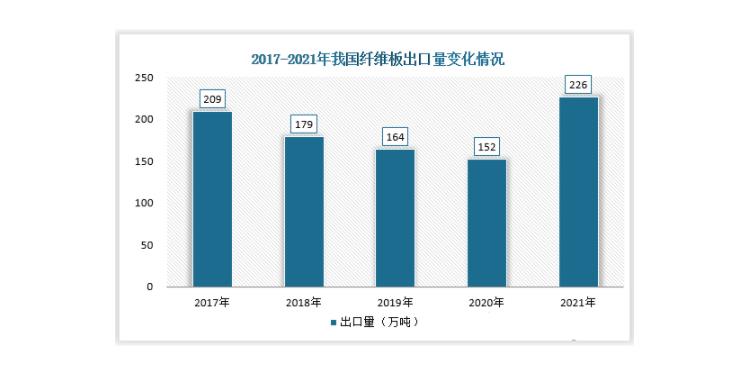 纤维板价格行情供应