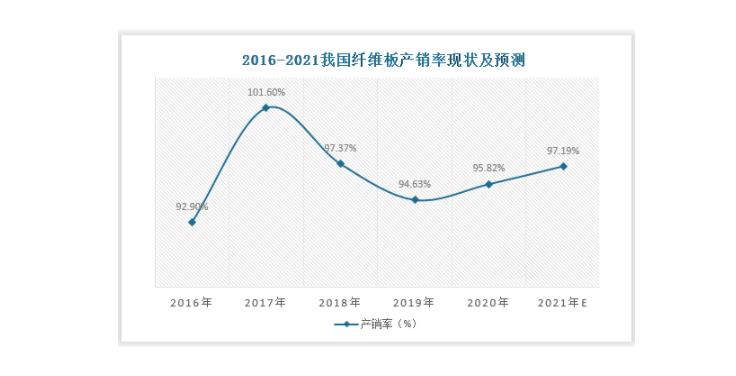 纤维板价格行情批发