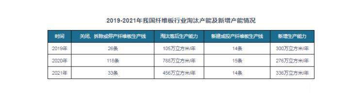 纤维板价格行情品牌