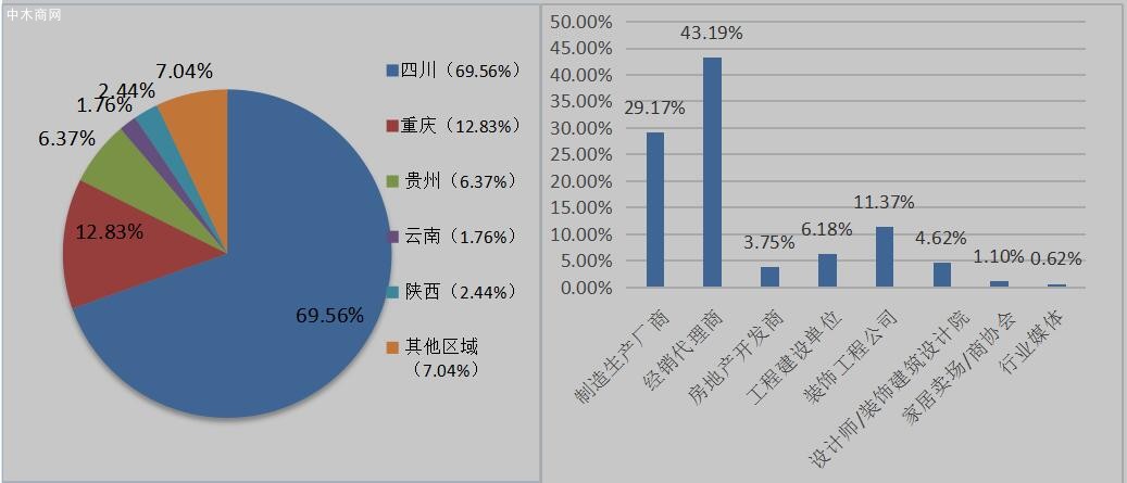 2023中国成都定制家居展览会价格