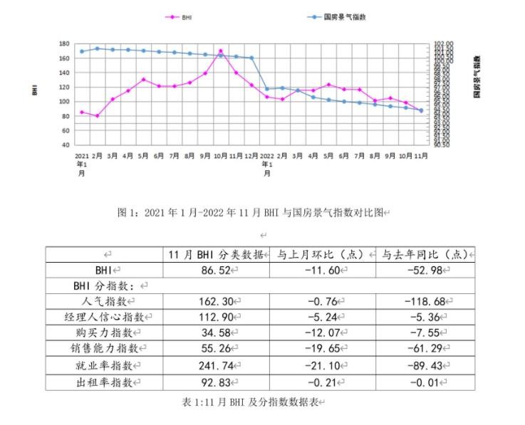 全国建材家居行情走势