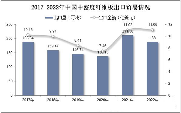 中纤板价格行情供应