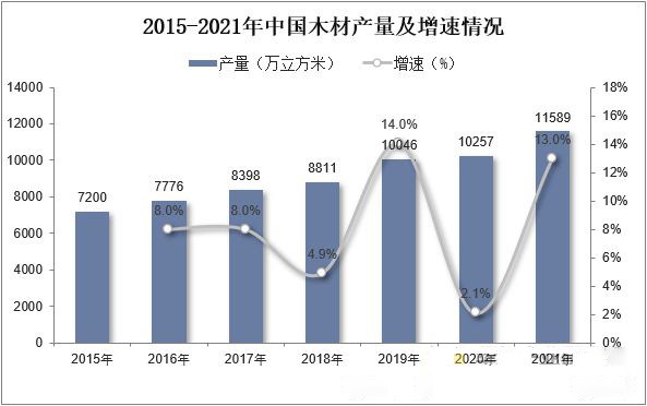 中纤板价格行情厂家