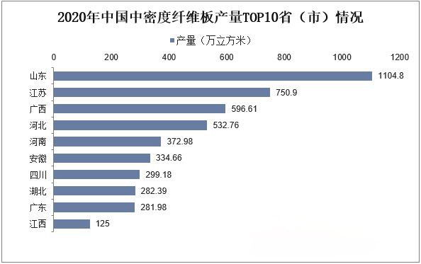 中纤板价格行情批发