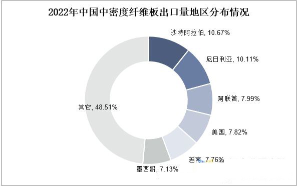 中纤板价格行情采购