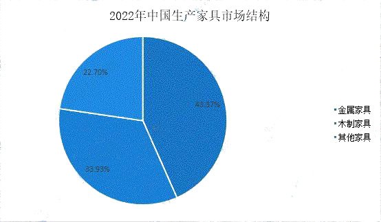 家具制造业行情,家具市场将迎来新增长点厂家