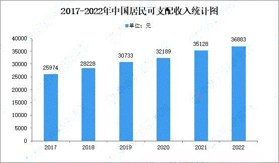 家具制造业行情,家具市场将迎来新增长点求购