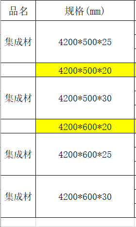 求购：柳杉木的实木板材，产品叫集成材或者拼接板规格