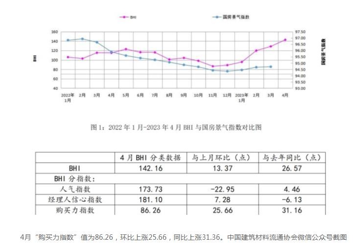 2022年出口到印度的前六大美国硬木品种