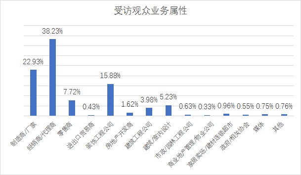 2023首届中国（重庆）建筑及装饰材料博览会厂家