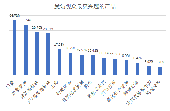 2023首届中国（重庆）建筑及装饰材料博览会图片