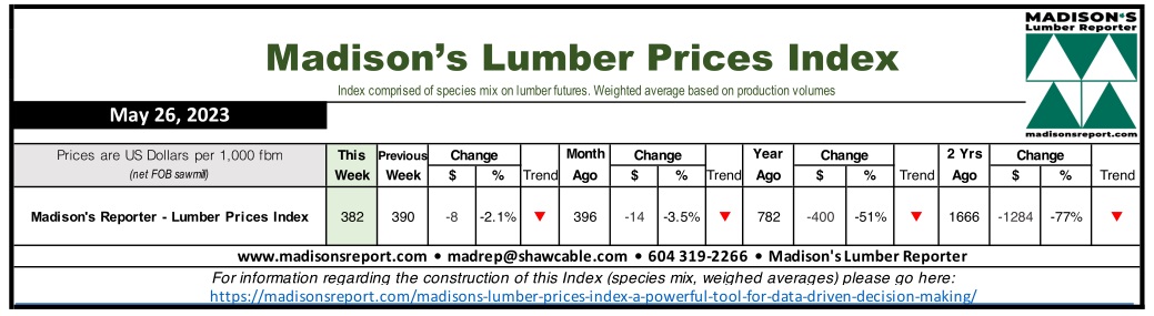 麦迪逊的木材价格行情图片
