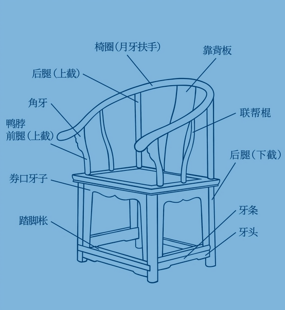 凭祥红木家具匠心居花枝明式圈椅造型艺术分析采购