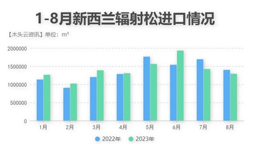 新西兰辐射松价格行情图片