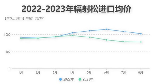 新西兰辐射松价格行情报价