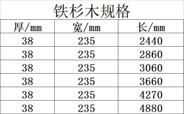 长期采购铁杉木烘干板材厂家