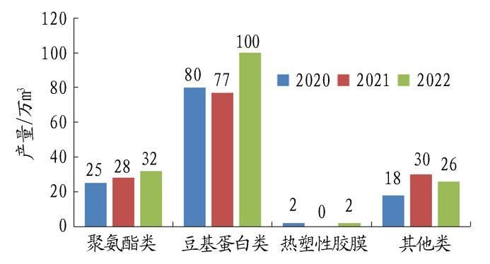 无醛人造板市场行情图片