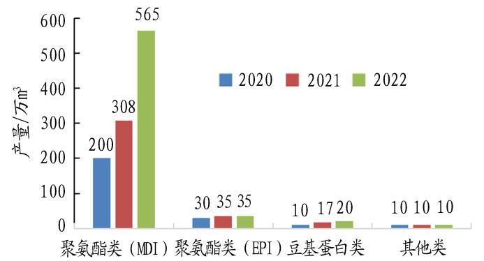 无醛人造板市场行情厂家