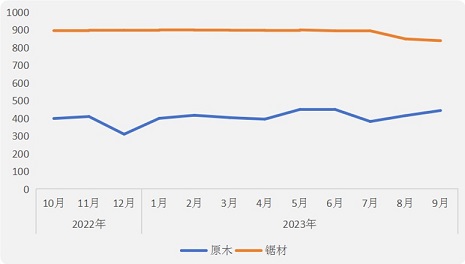 菠萝格原木