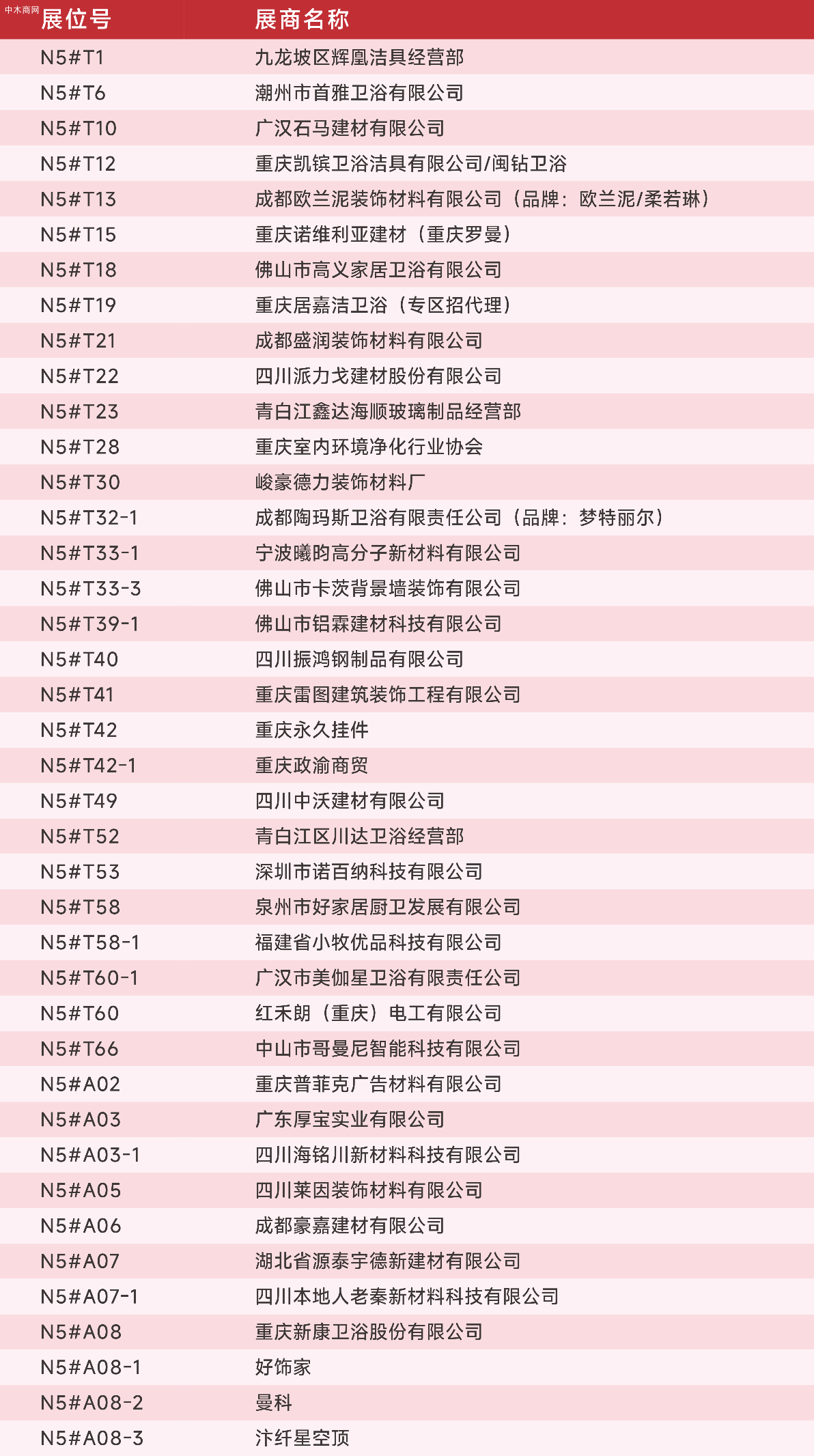 2024中国重庆建博会全部亮点新出炉供应商