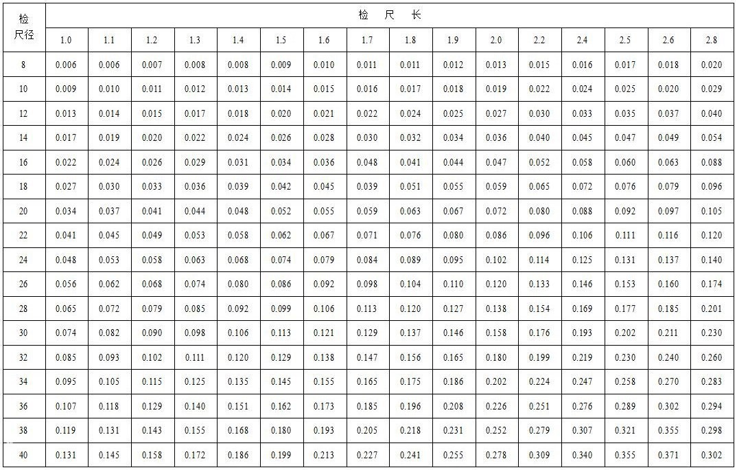 木材材积表