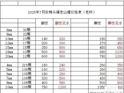 老山檀香手串批发图5