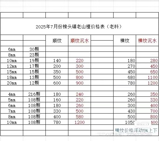 老山檀香手串批发价格