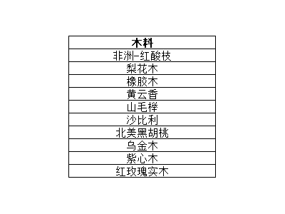 求购：各种木材图1