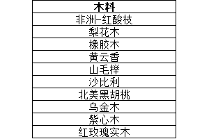 求购：各种木材