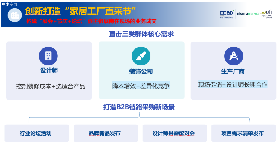 2026中国成都建博会价格